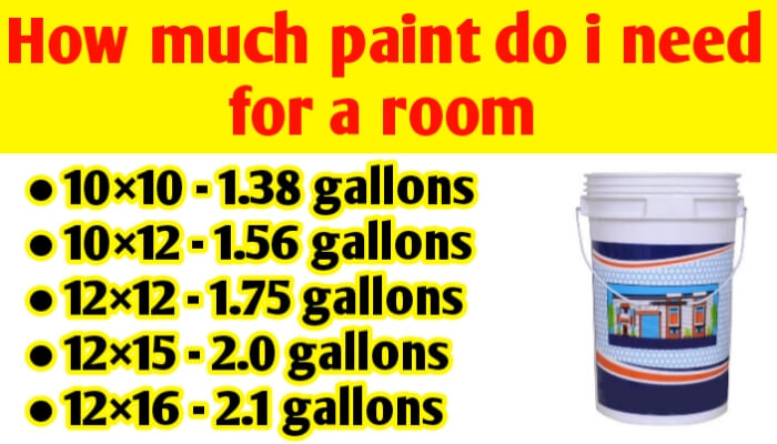 How Much Paint Do I Need For A 10 12 15 Room Civil Sir - How Much Paint Needed For One Wall