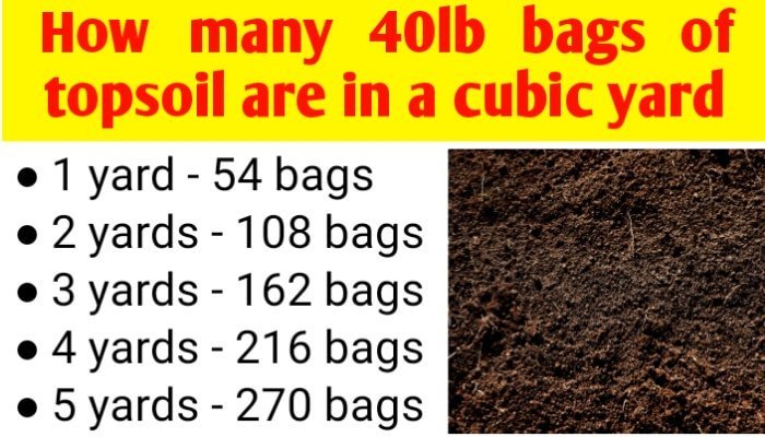 Garden Soil Square Footage Calculator Garden Design Ideas