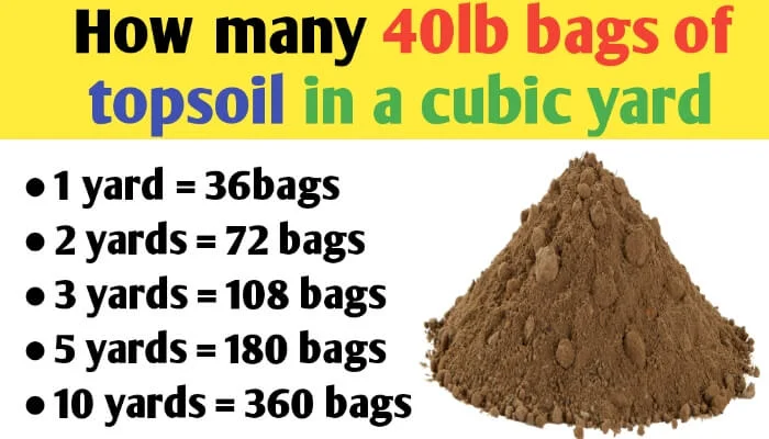 How many 40lb bag of topsoil are in a cubic yard