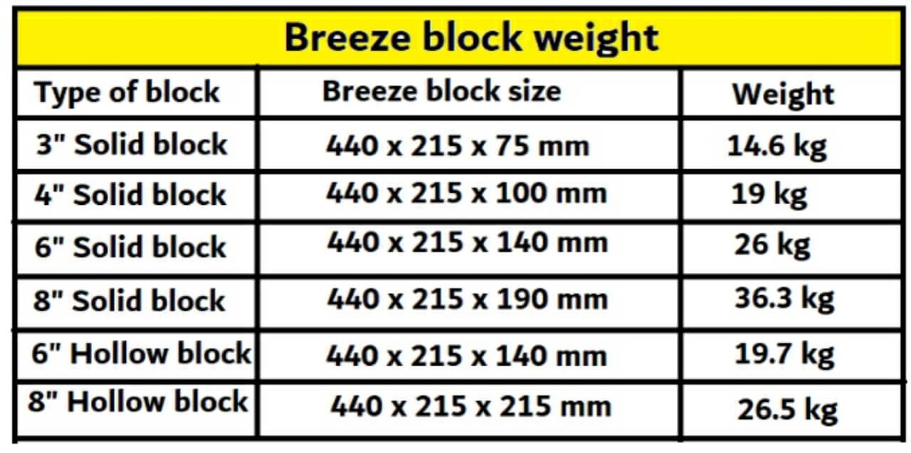 Breeze block weight