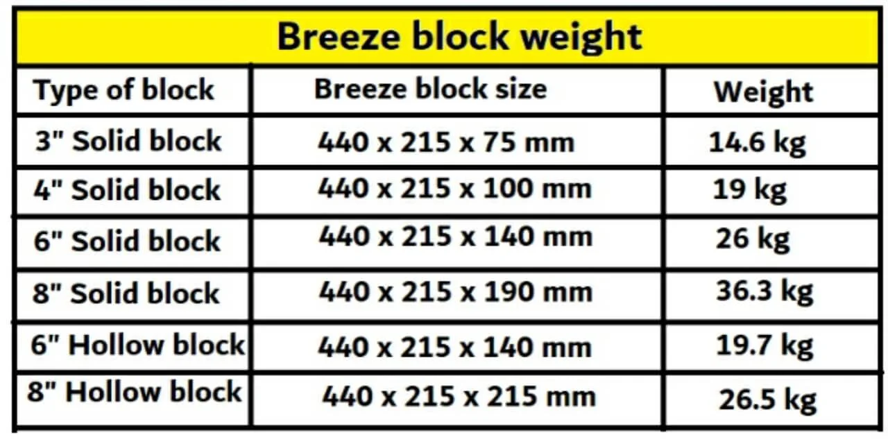 Breeze block weight