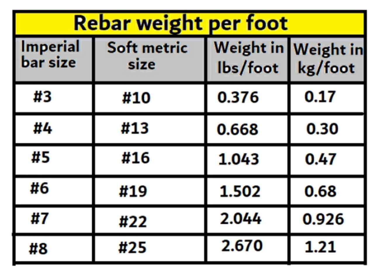 metric-rebar