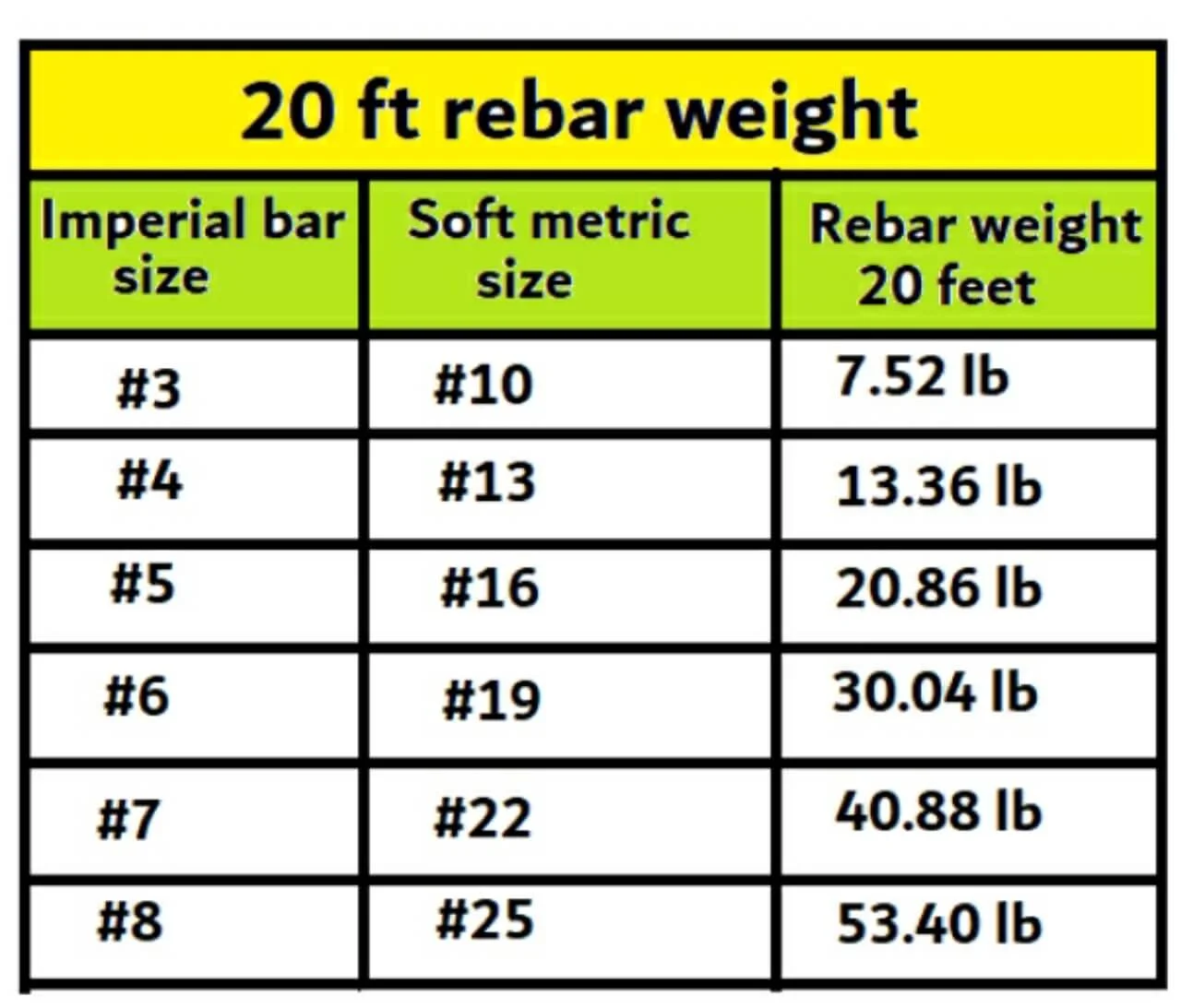 20 feet rebar weight