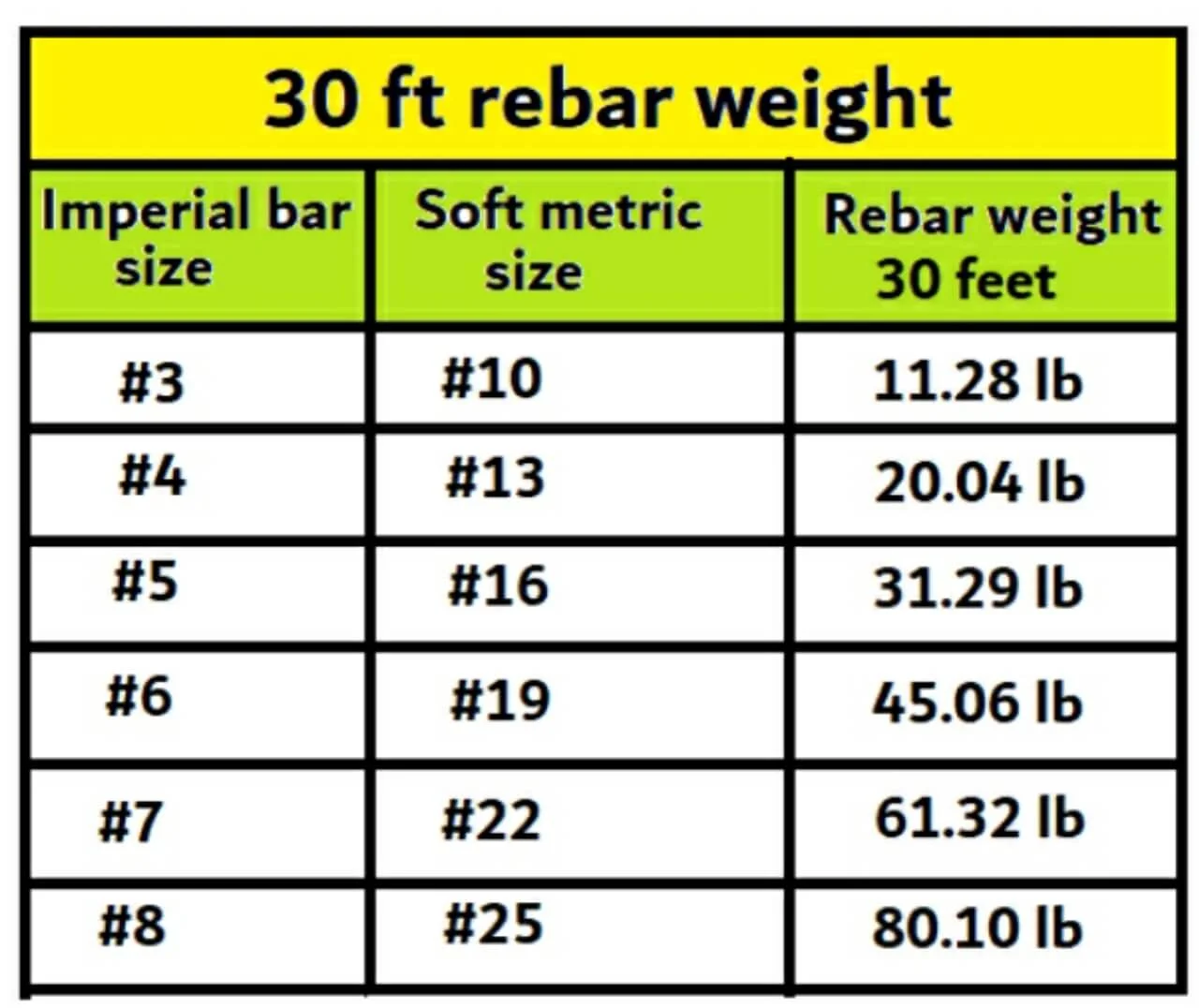 30 feet rebar weight