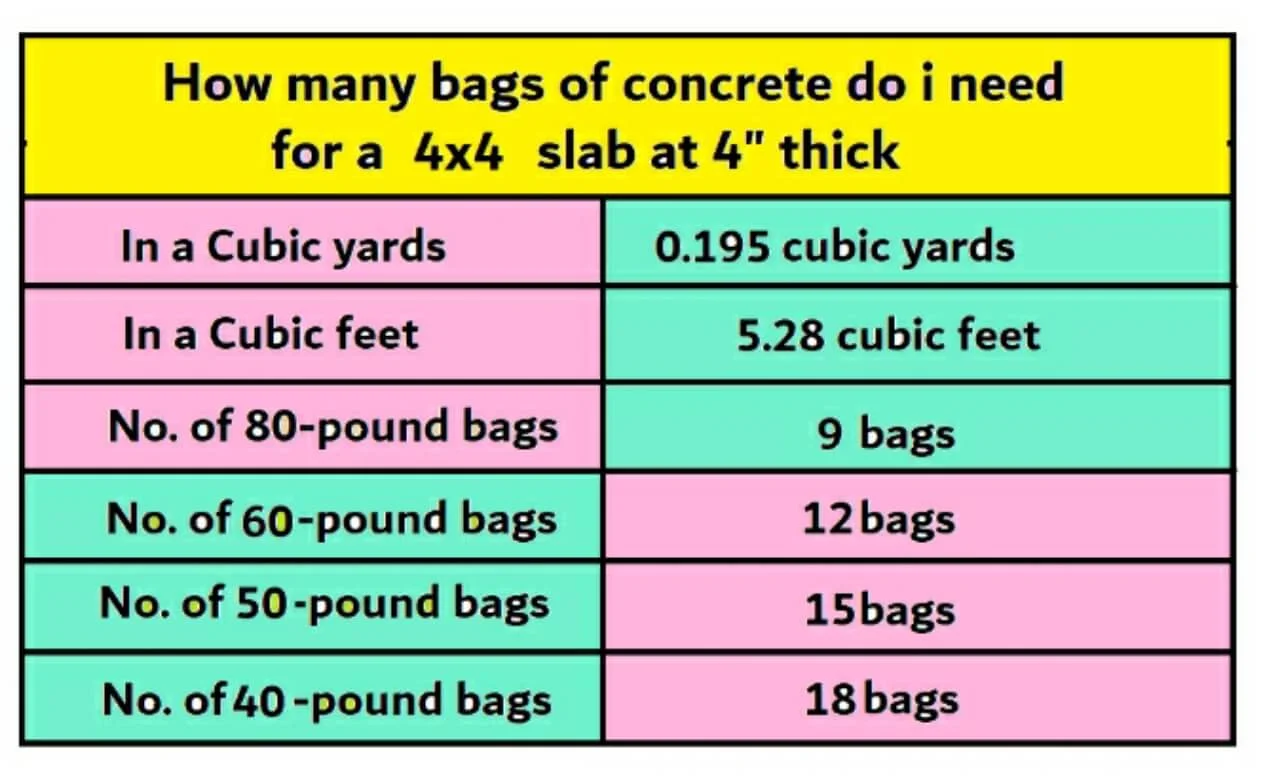 How much concrete do I need for a 4×4 slab?