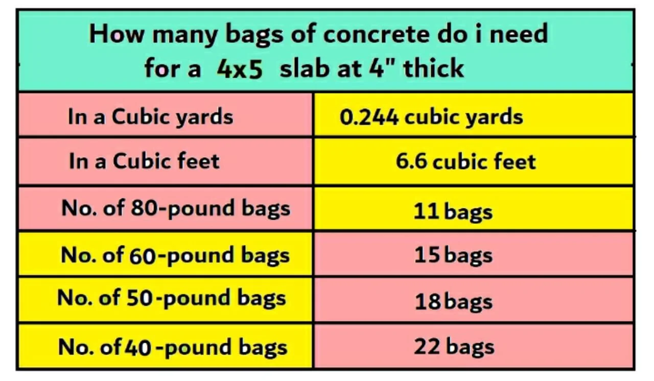 How much concrete do I need for a 4×5 slab?