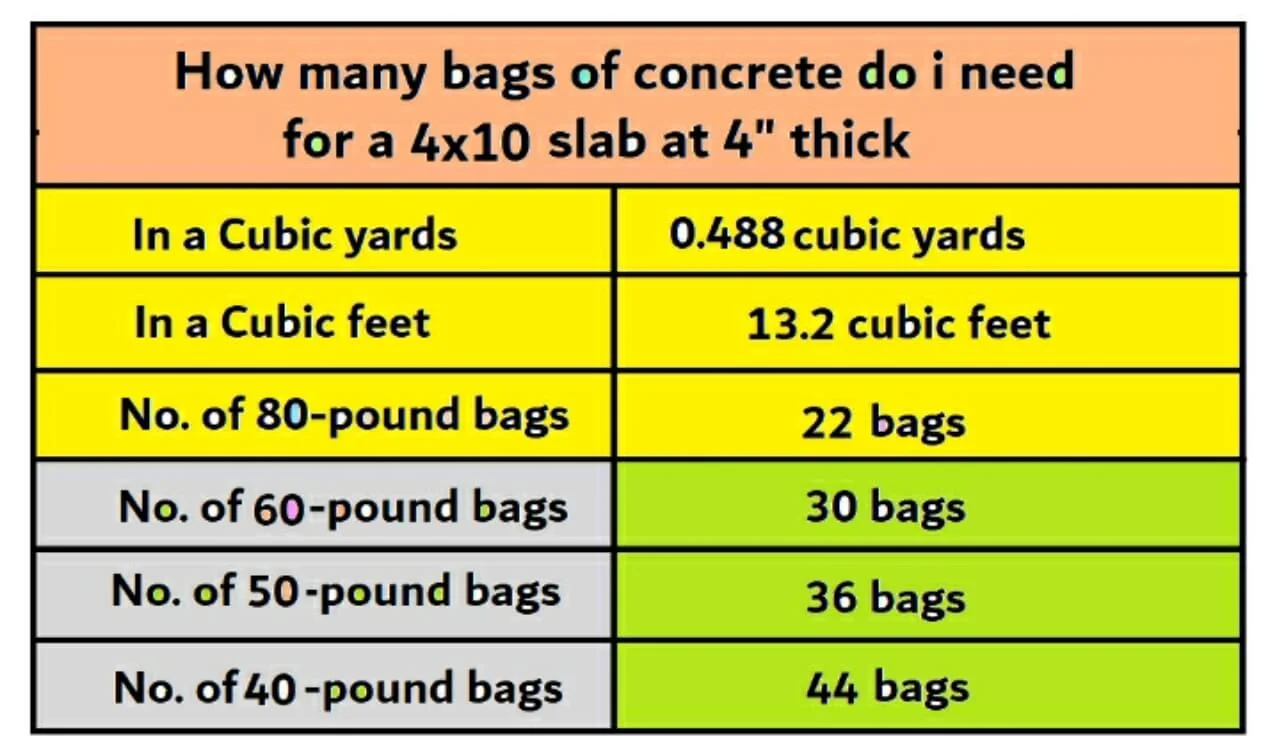 How much concrete do I need for a 4×10 slab?
