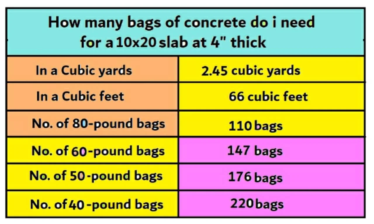 How much concrete do I need for a 10×20 slab?