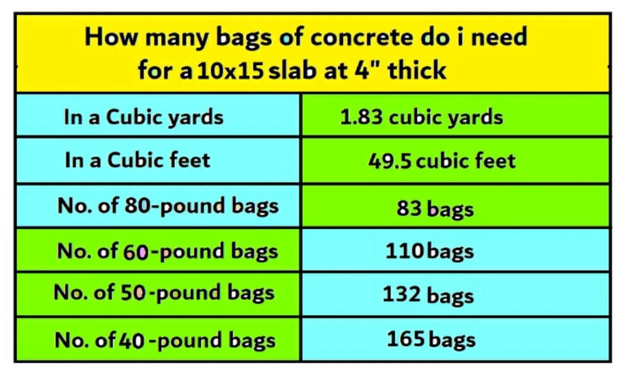 How much concrete do I need for a 10×15 slab?