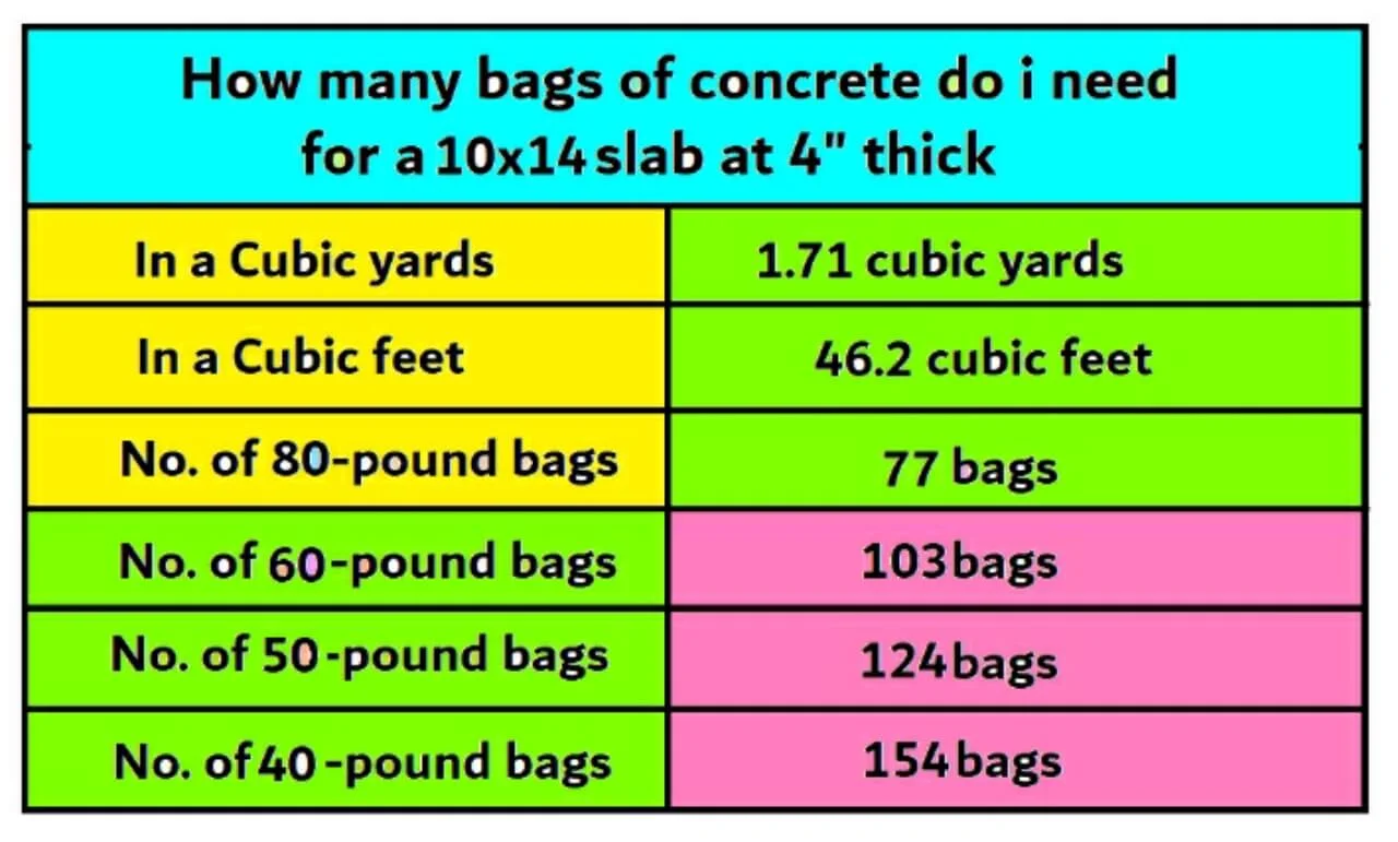 How much concrete do I need for a 10×14 slab?
