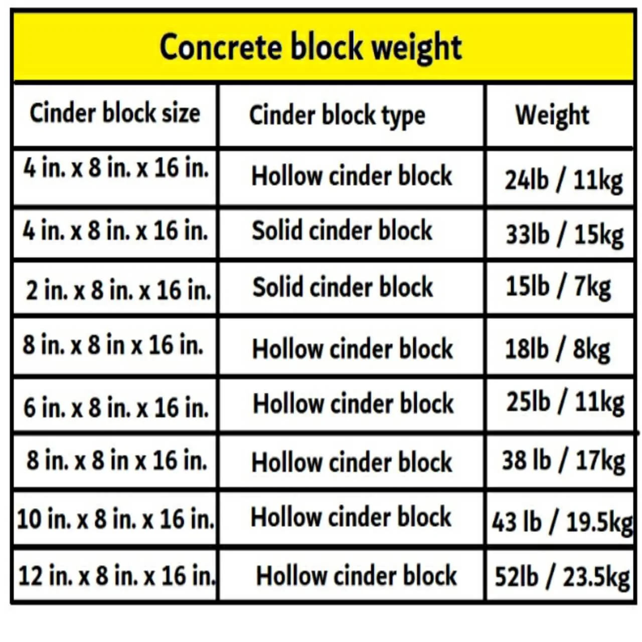 Concrete block weight