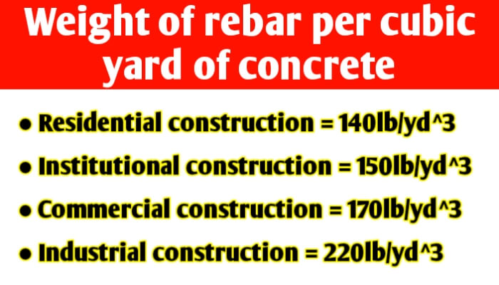 Weight of rebar per cubic yard of concrete