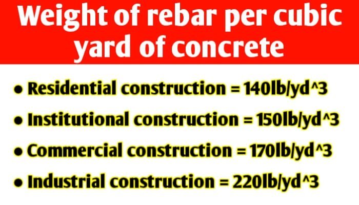 how-much-rebar-per-cubic-yard-of-concrete