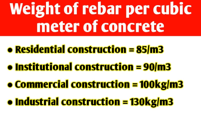 Weight of rebar per cubic meter of concrete