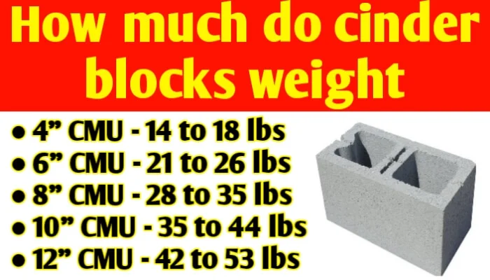 How much do cinder blocks weight