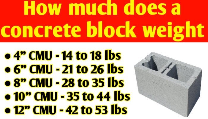 How Much Does A Concrete Block Weight 4 6 8 10 12 Civil Sir