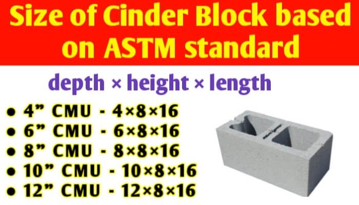 Size of cinder block based on ASTM standard (4″, 6″, 8″, 10″ & 12″)