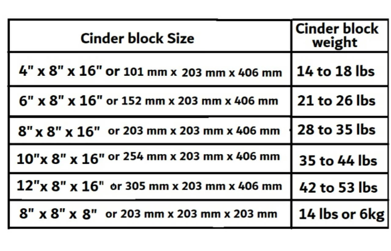 weight of cinder block