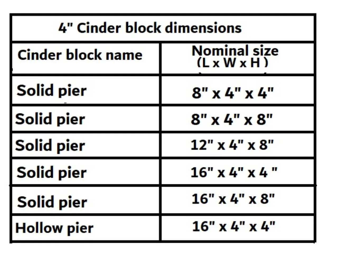 4" cinder block dimensions