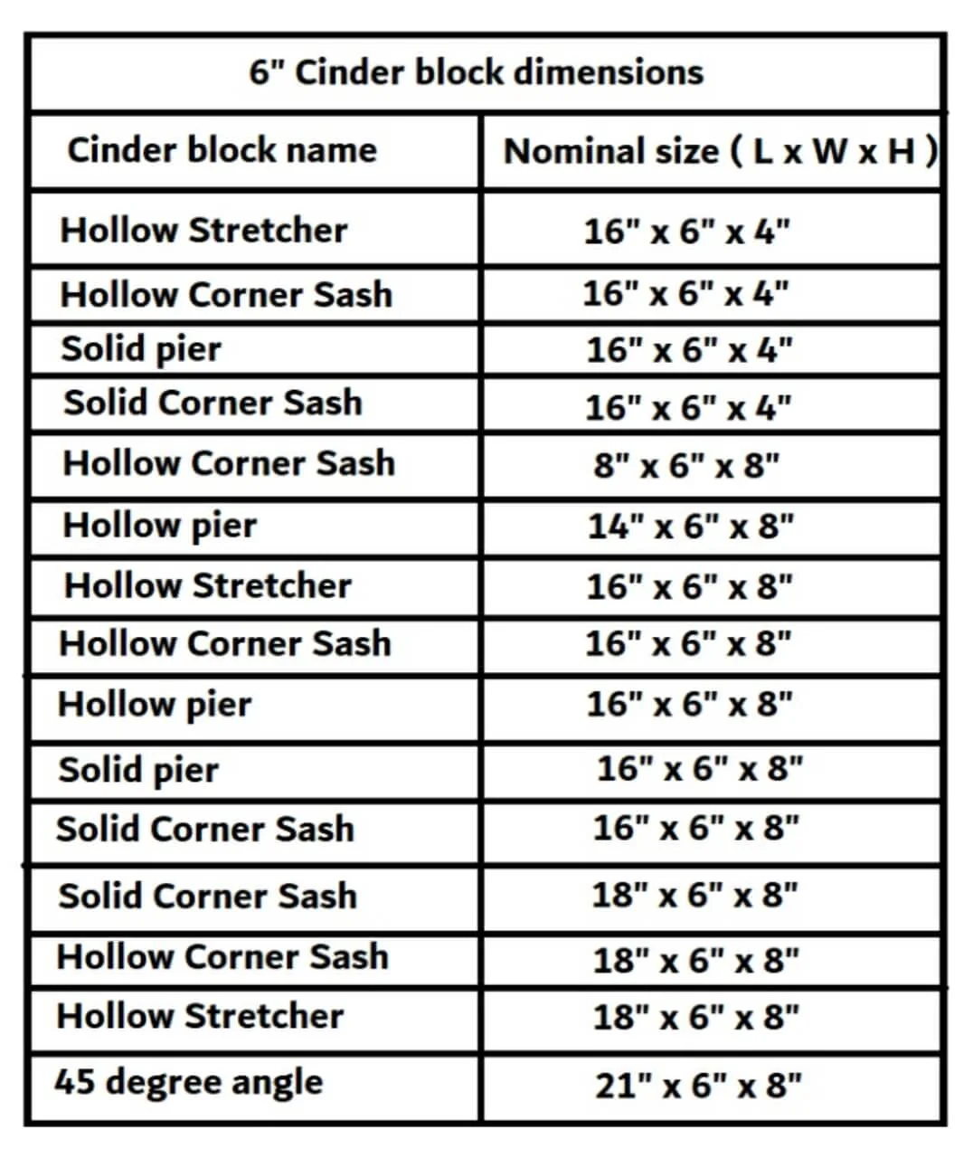 6" cinder block dimensions