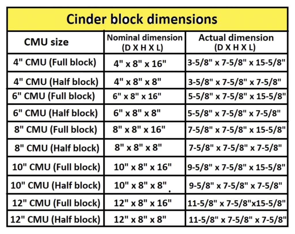 Cinder block dimensions