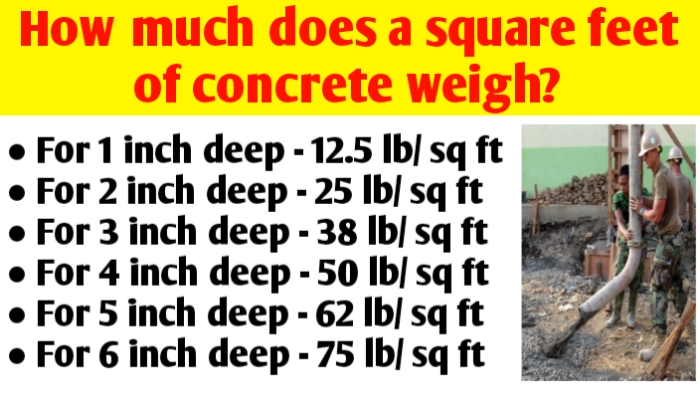 How much does a square feet (sq ft) of concrete weigh?