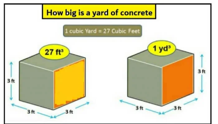 How big is a yard of concrete