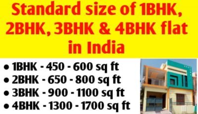 Standard size of 1BHK, 2BHK, 3BHK & 4BHK flat in India