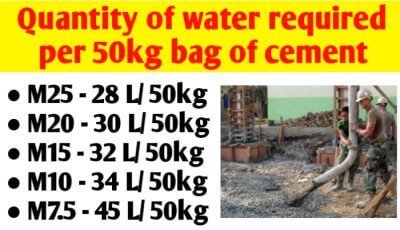 Quantity of water required per 50kg bag of cement for M20, M15 & M25 concrete