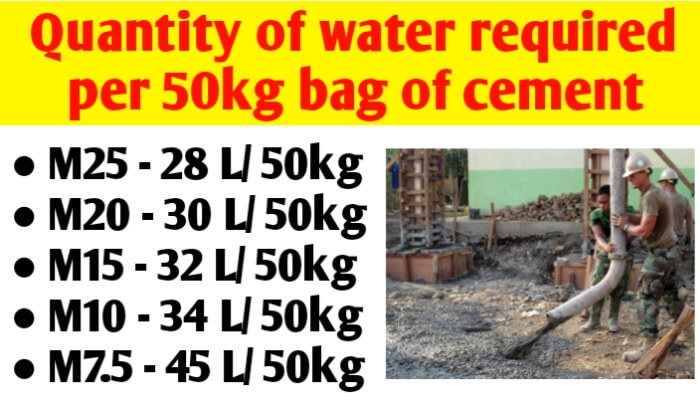 Quantity of water required per 50kg bag of cement for M20, M15 & M25 concrete