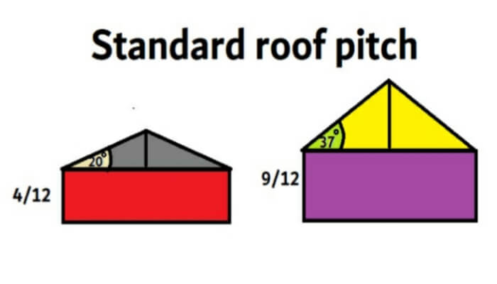 Standard pitch of roof in degrees, ratio & fraction for house