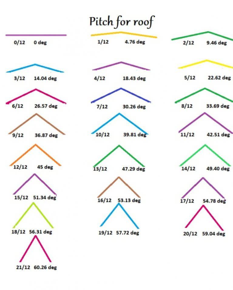 pitched-roof-parts-types-angle-how-to-figure-pitch-for-roof-civil-sir