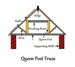 Queen post truss