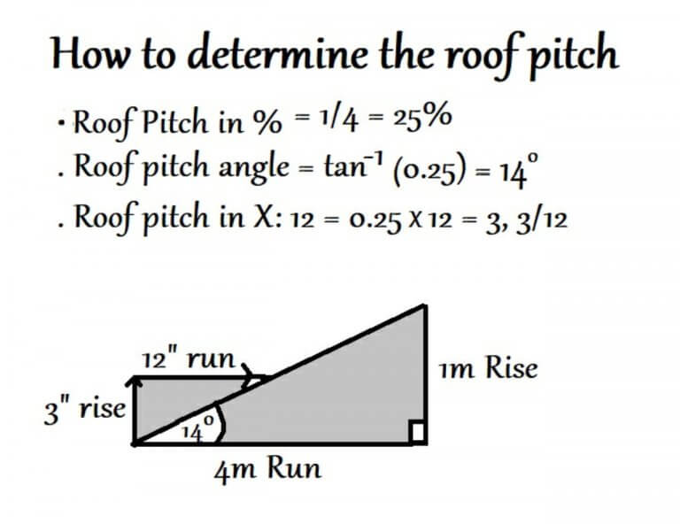 How to calculate the roof pitch pitch formula for roof Civil Sir