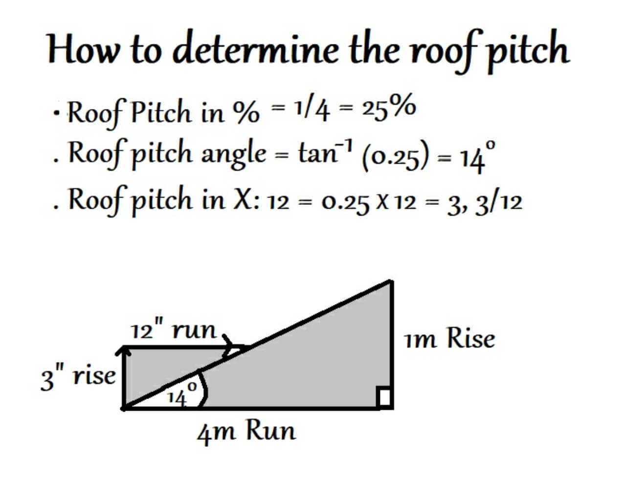 calculate roof pitch and rise