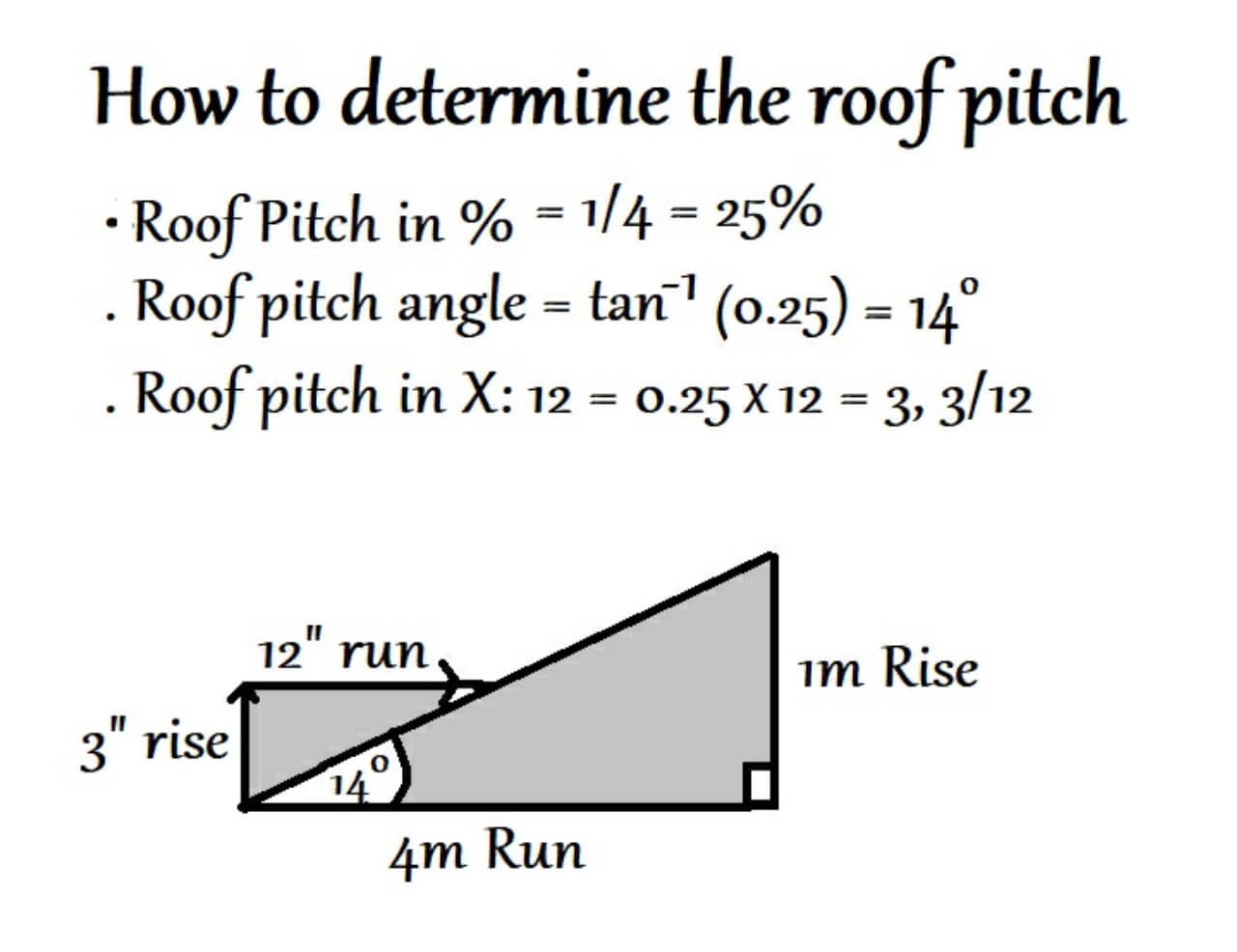 How To Calculate The Roof Pitch Pitch Formula For Roof Civil Sir 2022 