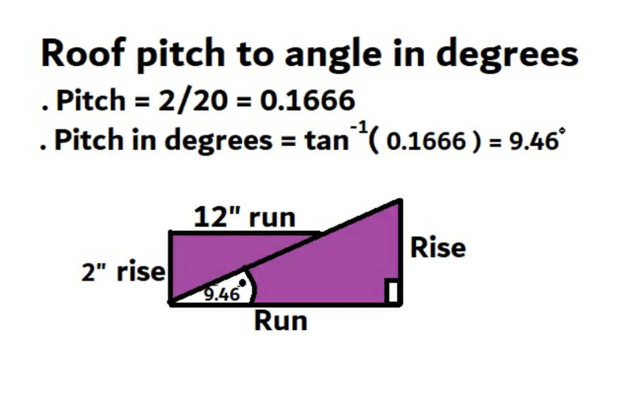 Roof pitch to angle in degrees