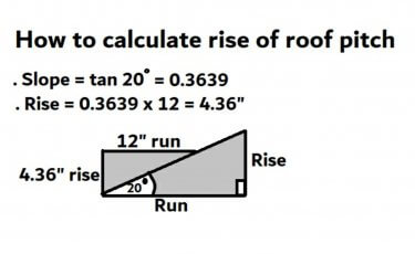How to calculate the roof pitch | pitch formula for roof - Civil Sir