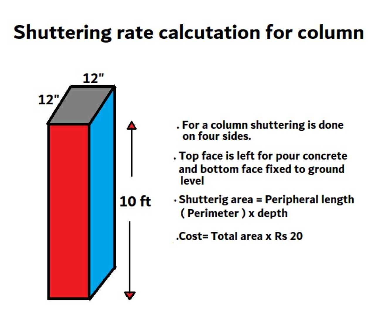 Shuttering rate/ cost calculation for column