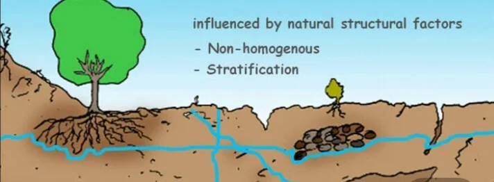 Permeability in soil - its meaning, formula & Darcy's law