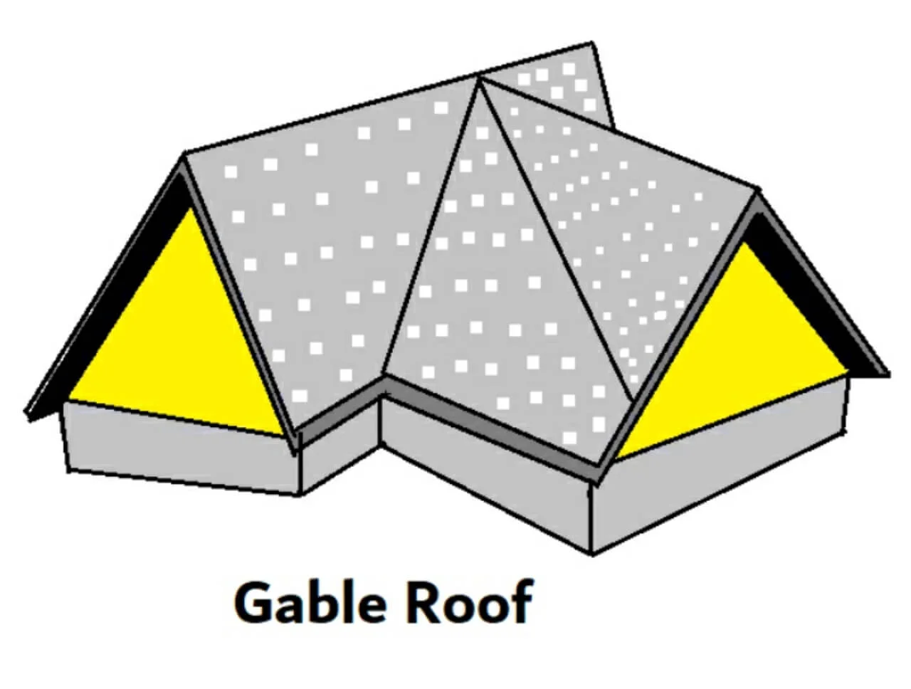 Gable roof