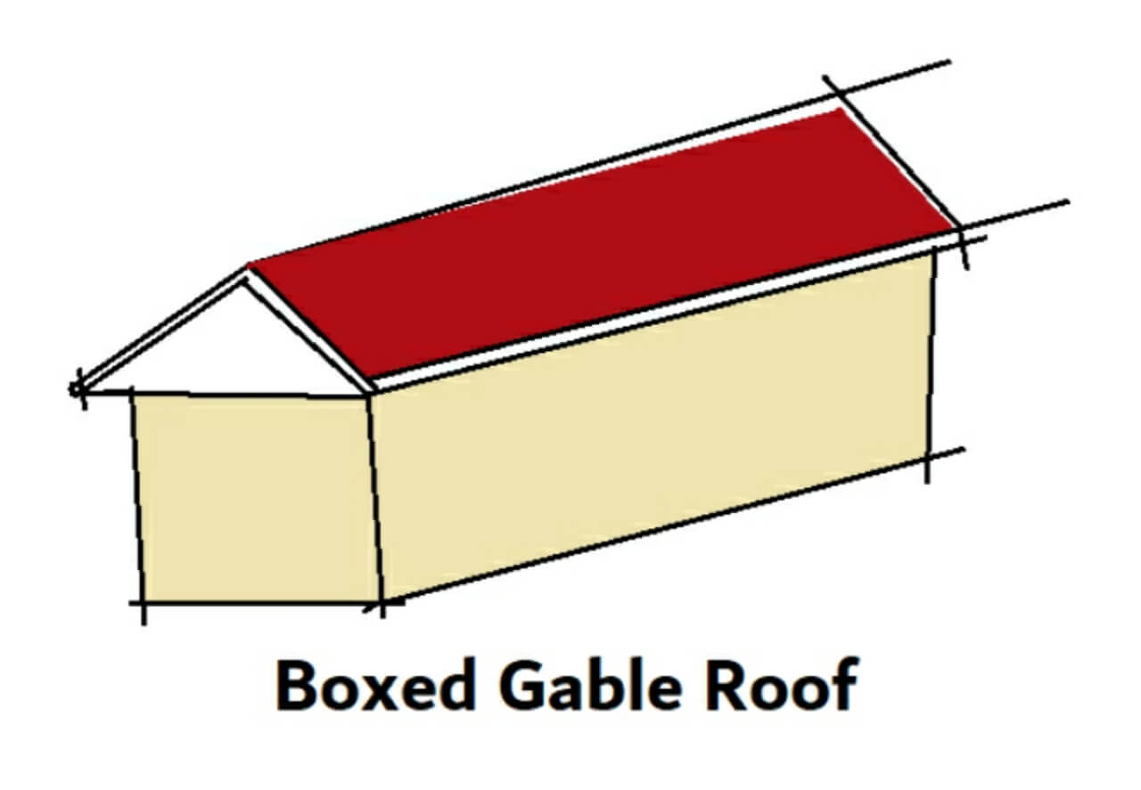 Boxed gable roof