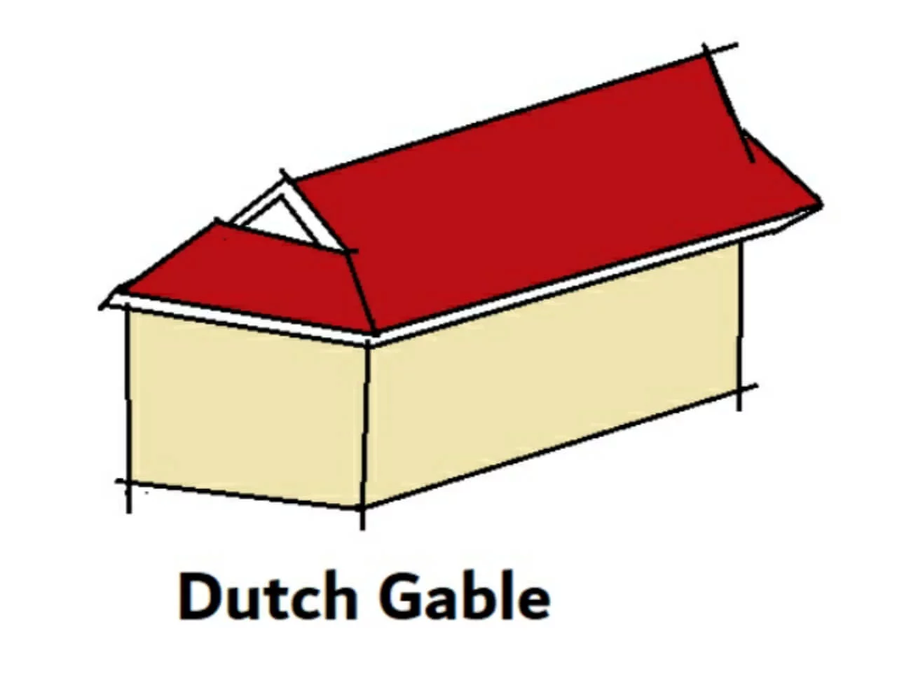 Dutch gable roof
