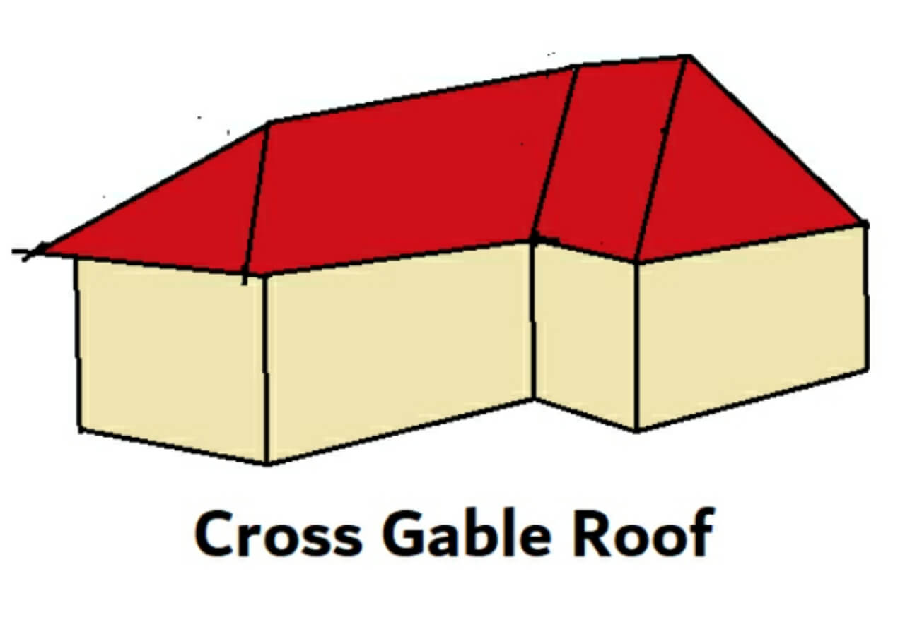Cross gable roof