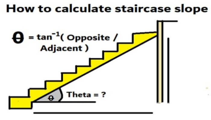 How to calculate staircase slope