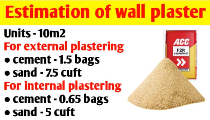 Estimation of wall plaster: external & internal plastering