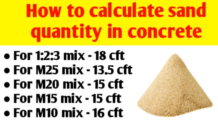 How to calculate sand quantity in 1m3 of concrete