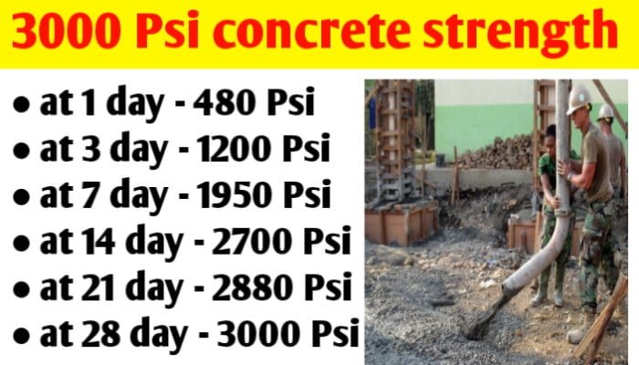 3000 Psi Concrete Compressive Strength At 3 7 21 And 28 Days Civil Sir