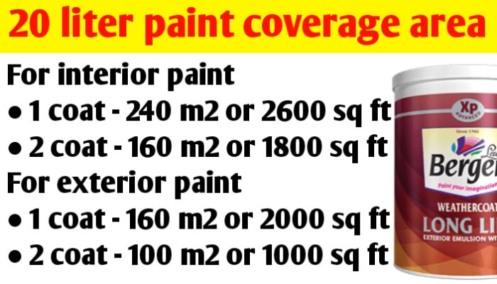 20 litre paint coverage