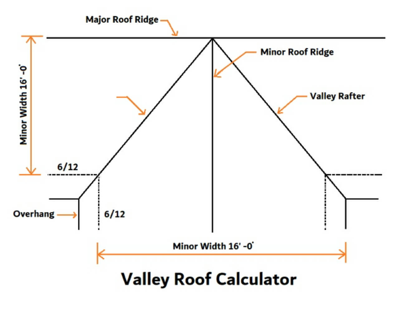 Roof valley